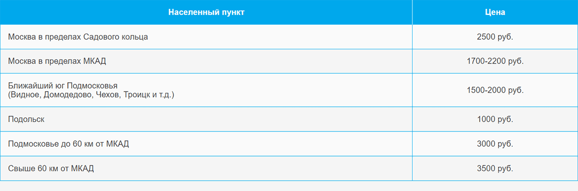 Доставка газа и газовых баллонов по Тверской и области